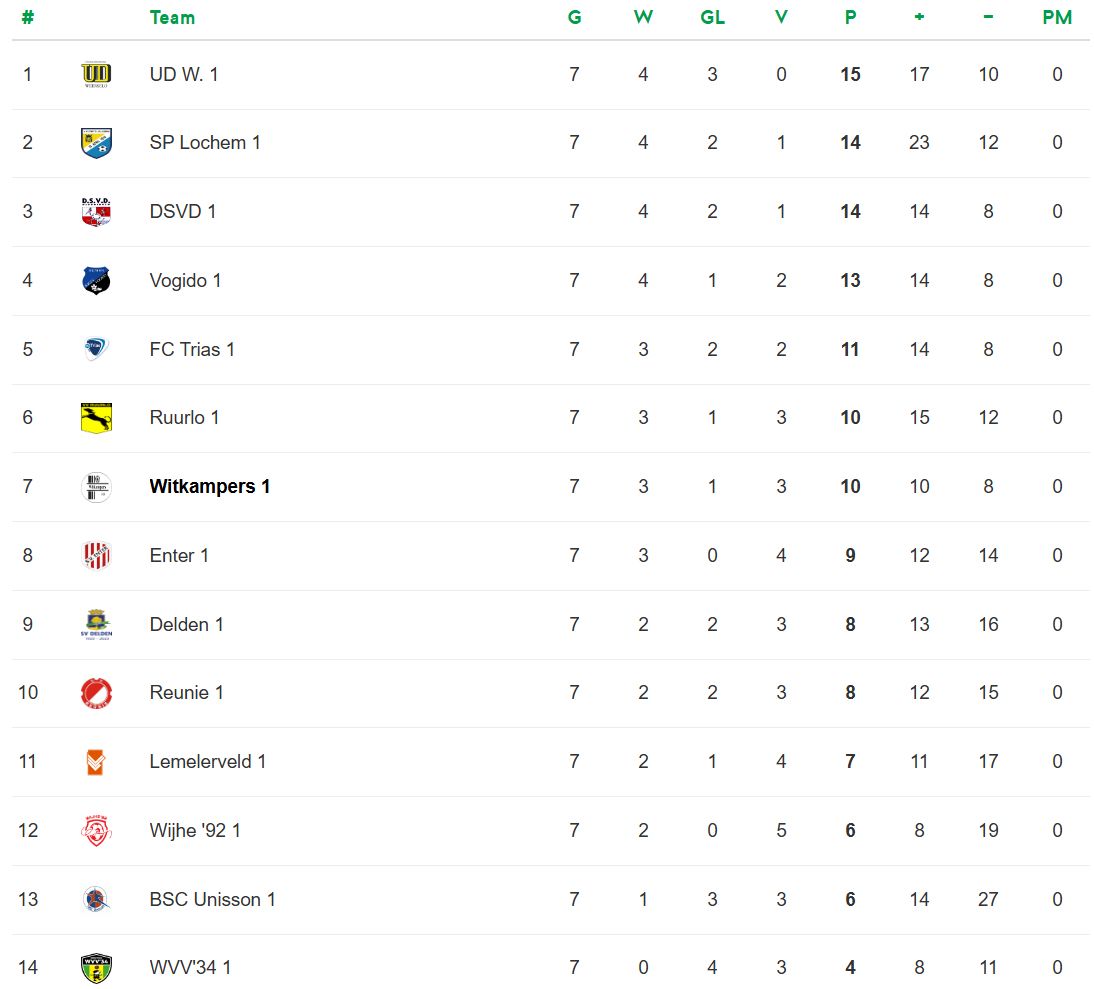 Stand 3e Klasse K